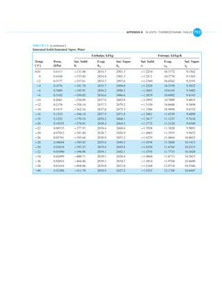 English units thermo tables