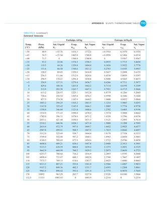 English units thermo tables