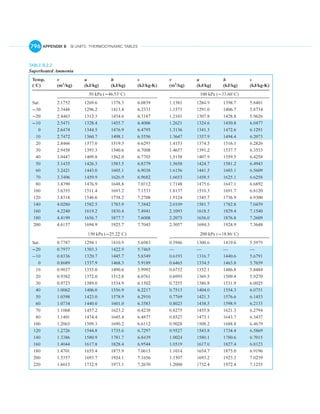 English units thermo tables