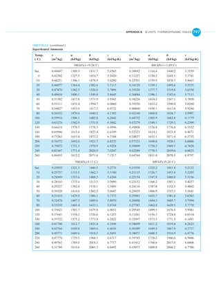 English units thermo tables