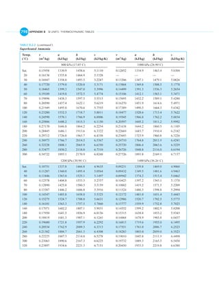 English units thermo tables