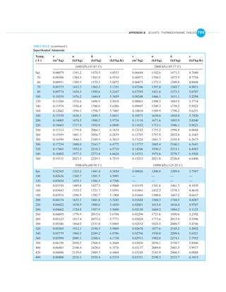 English units thermo tables