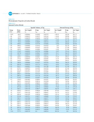 English units thermo tables