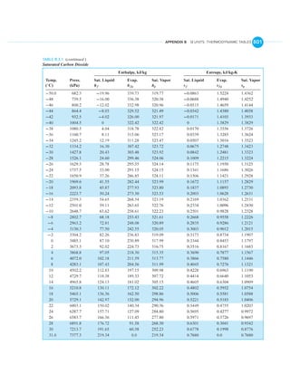 English units thermo tables