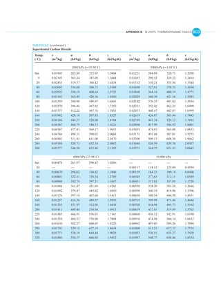English units thermo tables