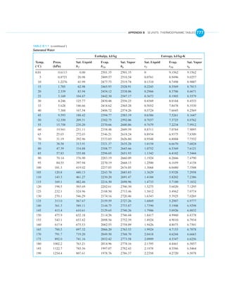 English units thermo tables