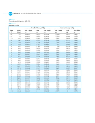 English units thermo tables