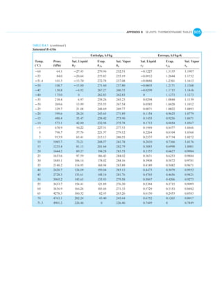 English units thermo tables