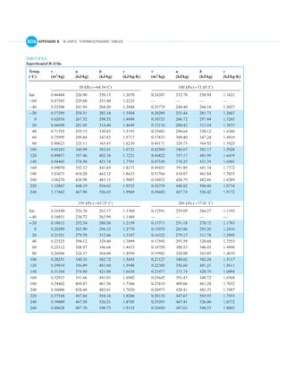 English units thermo tables