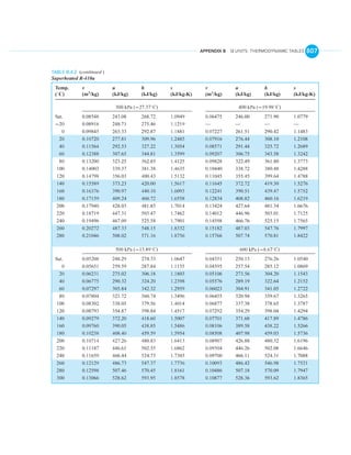 English units thermo tables