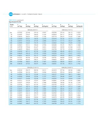 English units thermo tables
