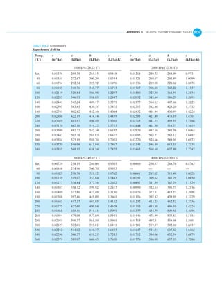 English units thermo tables