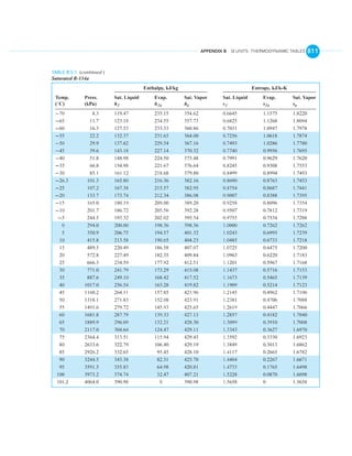 English units thermo tables