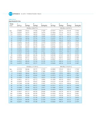 English units thermo tables