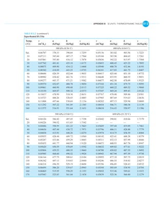 English units thermo tables