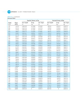 English units thermo tables