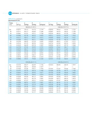 English units thermo tables