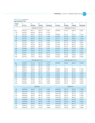 English units thermo tables