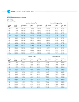 English units thermo tables