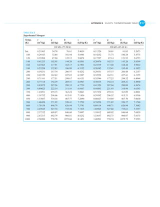 English units thermo tables