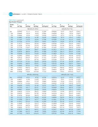 English units thermo tables