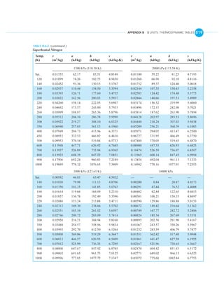 English units thermo tables