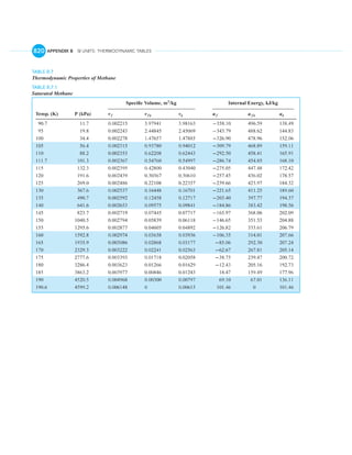 English units thermo tables