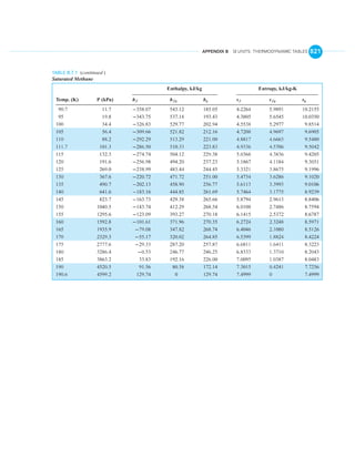 English units thermo tables