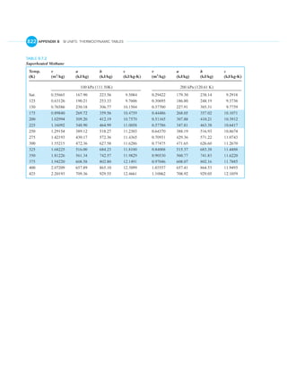 English units thermo tables