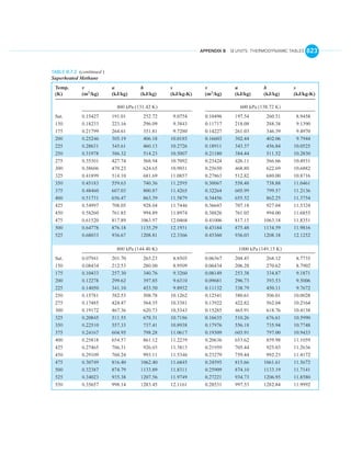 English units thermo tables