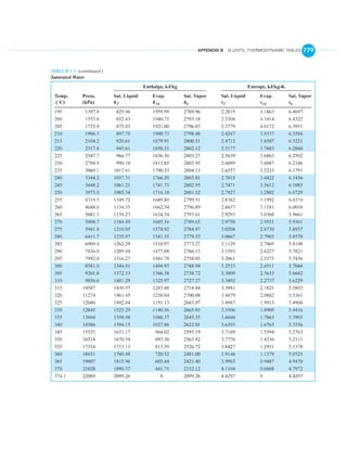 English units thermo tables