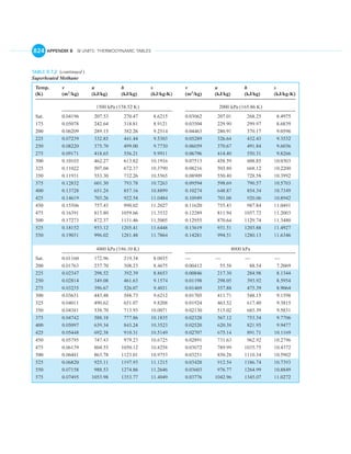 English units thermo tables