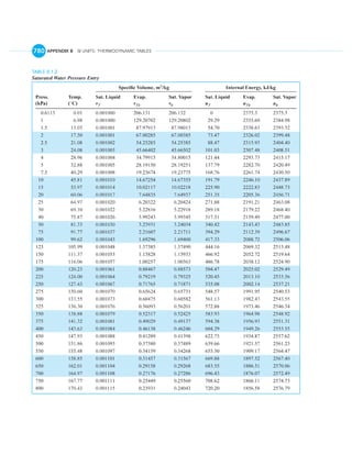 English units thermo tables