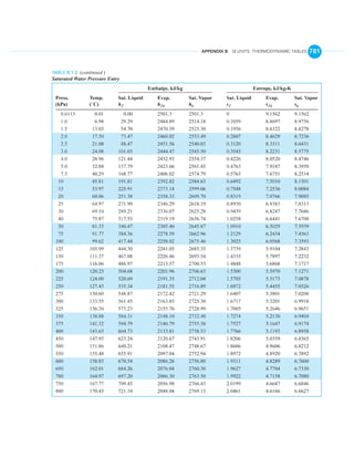 English units thermo tables