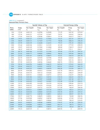 English units thermo tables