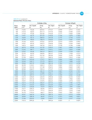 English units thermo tables