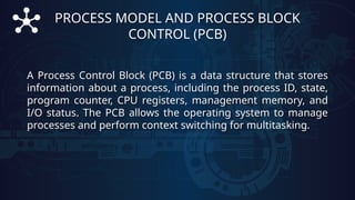 Operating System process management system.pptx