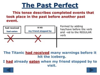 Teaching Past Perfect Using Timelines English Verb-Tenses - with a timeline.ppt