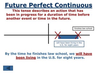 English Verb-Tenses - with a timeline.ppt