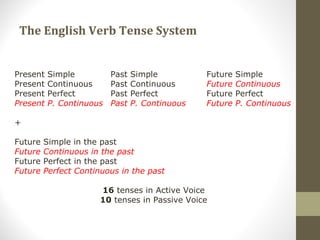 The English Verb Tense System
Present Simple Past Simple Future Simple
Present Continuous Past Continuous Future Continuous
Present Perfect Past Perfect Future Perfect
Present P. Continuous Past P. Continuous Future P. Continuous
+
Future Simple in the past
Future Continuous in the past
Future Perfect in the past
Future Perfect Continuous in the past
16 tenses in Active Voice
10 tenses in Passive Voice
 