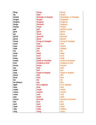 English verbs conjugation
