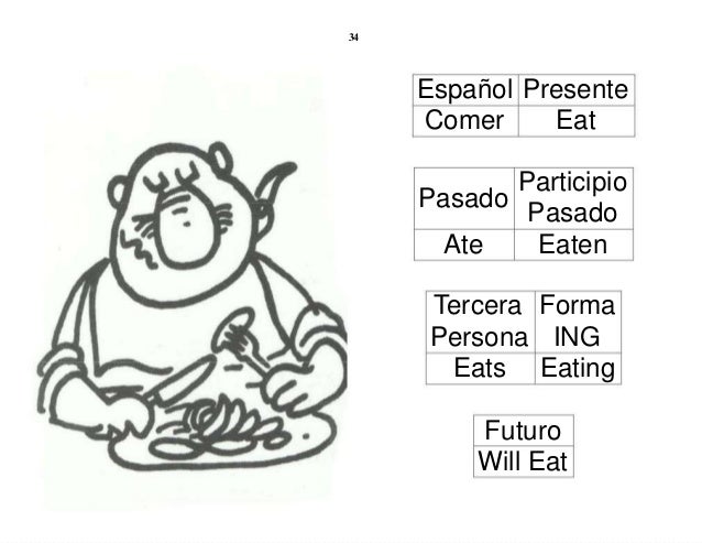 English verbs in all times