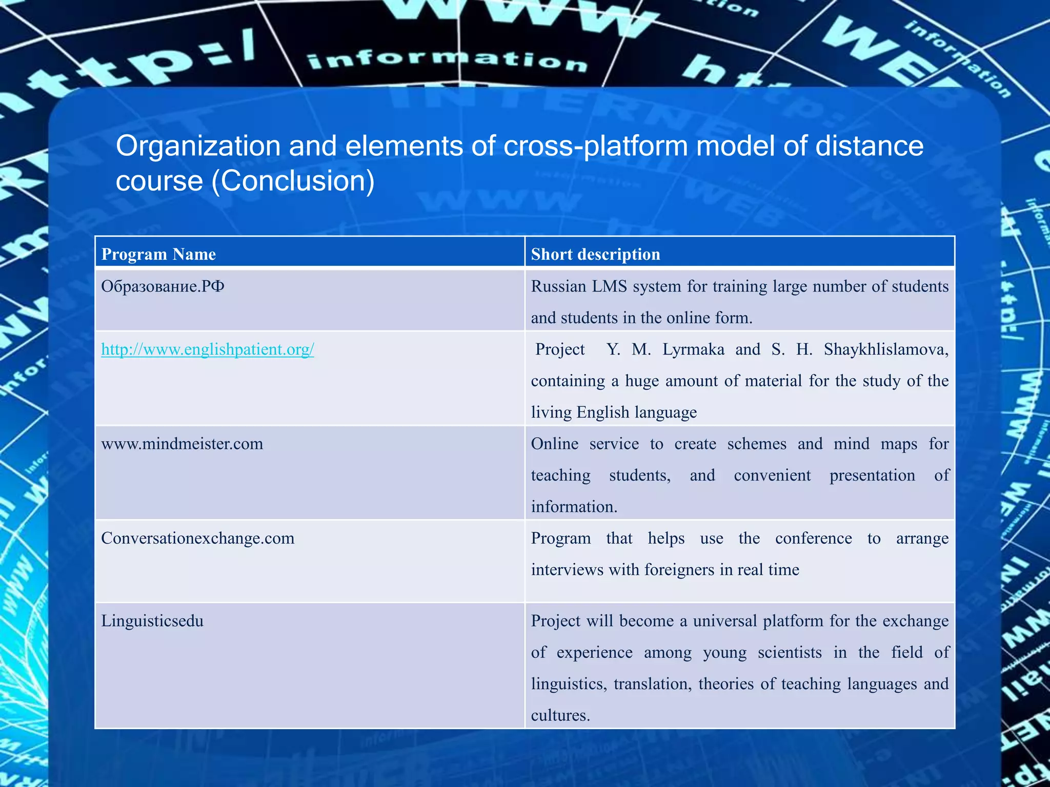 Organization and elements of cross-platform model of distance
course (Conclusion)
Program Name Short description
Образование.РФ Russian LMS system for training large number of students
and students in the online form.
http://www.englishpatient.org/ Project Y. M. Lyrmaka and S. H. Shaykhlislamova,
containing a huge amount of material for the study of the
living English language
www.mindmeister.com Online service to create schemes and mind maps for
teaching students, and convenient presentation of
information.
Conversationexchange.com Program that helps use the conference to arrange
interviews with foreigners in real time
Linguisticsedu Project will become a universal platform for the exchange
of experience among young scientists in the field of
linguistics, translation, theories of teaching languages and
cultures.
 