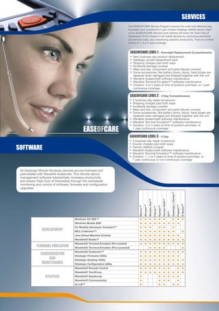 serViCes
                                                                                  Our EASEOFCARE Service Program ensures the most cost effective way
                                                                                  to protect your investment in your chosen Datalogic Mobile device. Each
                                                                                  of our EASEOFCARE Service Level options will lower the Total Cost of
                                                                                  Ownership (TCO) inherent in all mobile devices by minimizing downtime
                                                                                  and service costs, plus maximizing operator productivity. There is a further
                                                                                  choice of 1, 3 or 5 year coverage.


                                                                                    easeOFCare LeVeL 1 - Overnight Replacement Comprehensive
                                                                                    > Next business day product replacement
                                                                                    > Datalogic owned replacement pool
                                                                                    > Shipping charges paid both ways
                                                                                    > Incidental damage covered
                                                                                    > Wear and tear, component and parts failures covered
                                                                                    > Some accessories, like battery doors, stylus, hand straps are
                                                                                      replaced when damaged and shipped together with the unit
                                                                                    > Wavelink Avalanche® software maintenance
                                                                                    > Wavelink Terminal Emulation™ software maintenance
                                                                                    > Duration: 3 or 5 years at time of product purchase, or 1 year
                                                                                      continuous coverage

                                                                                    easeOFCare LeVeL 2 - 2 Day Comprehensive
                                                                                    > 2 business day repair turnaround
                                                                                    > Shipping charges paid both ways
                                                                                    > Incidental damage covered
                                                                                    > Wear and tear, component and parts failures covered
                                                                                    > Some accessories, like battery doors, stylus, hand straps are
                                                                                      replaced when damaged and shipped together with the unit
                                                                                    > Wavelink Avalanche® software maintenance
                                                                                    > Wavelink Terminal Emulation™ software maintenance
                                                                                    > Duration: 3 or 5 years at time of product purchase, or
                                              easeOFCare                              1 year continuous coverage

                                                                                    easeOFCare LeVeL 3 - 5 Day
                                                                                    >   5 business day repair turnaround
                                                                                    >   Courier charges paid both ways
sOFtWare                                                                            >
                                                                                    >
                                                                                        Factory defects covered
                                                                                        Wavelink Avalanche® software maintenance
                                                                                    >   Wavelink Terminal Emulation™ software maintenance
                                                                                    >   Duration: 1, 3 or 5 years at time of product purchase, or
                                                                                        1 year continuous or non-continuous coverage


 All Datalogic Mobile Windows devices are pre-licensed and
 preinstalled with Wavelink Avalanche. This remote device
 management software substantially increases productivity
 and lowers Total Cost of Ownership through the centralized
 monitoring and control of software, firmware and configuration
 upgrades.
                                                                                                                                                                       Datalogic J Series™
                                                                                                                                                   Kyman-GUN™
                                                                                                                 Skorpio Gun™




                                                                                                                                                                                                       R Series™
                                                                                                      Skorpio™




                                                                                                                                                                                             Pegaso™
                                                                                             Memor™




                                                                                                                                          Kyman™
                                                                                                                                Falcon™




                                                                                                                                                                Elf™




                                       Windows CE SDK™                                        l        l           l             l         l         l                    l                   l         l
                                       Windows Mobile SDK                                     l        l           l             l         l         l          l         l                   l
                                       DL Mobility Developer Assistant™                       l        l           l                       l         l                    l
                DeVeLOpMent            MCL-Collection™                                        l        l           l             l         l         l          l         l                             l
                                       Java Virtual Machine (Créme)                           l        l           l             l         l         l          l         l                   l
                                       Wavelink® Studio™                                      l        l           l             l         l        l           l         l                   l         l
                                       Wavelink® Terminal Emulator (Pre-loaded)               l        l           l             l         l         l          l         l                   l         l
            terMinaL eMULatiOn         Wavelink® Terminal Emulator (Pre-Licensed)                                  l             l         l         l                                                  l
                                       Wavelink® Avalanche™                                   l        l           l             l         l         l          l         l                   l         l
               COnFiGUratiOn           Datalogic Firmware Utility                             l        l           l             l         l         l          l         l                   l
                    anD                Datalogic Desktop Utility                              l        l           l             l         l         l          l         l                   l         l
                MaintenanCe            Datalogic Configuration Utility                        l        l           l             l         l         l          l         l                   l         l
                                       Wavelink® Remote Control                               l        l           l             l         l         l          l                             l         l
                                       Wavelink® TermProxy                                    l        l           l             l         l         l          l         l                   l         l
                  UtiLities            Wavelink® Speakeasy                                    l                                            l         l          l         l                   l
                                       Wavelink® Communicator                                 l                                            l         l          l                             l
                                       Vo-CE™                                                 l                                            l         l                    l                   l
 