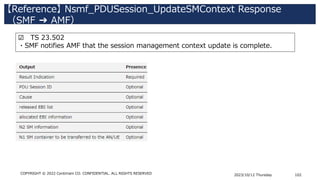 【Reference】 Nsmf_PDUSession_UpdateSMContext Response
（SMF ➔ AMF）
2023/10/12 Thursday 102
COPYRIGHT © 2022 Centimani CO. CONFIDENTIAL. ALL RIGHTS RESERVED
☑ TS 23.502
・SMF notifies AMF that the session management context update is complete.
 