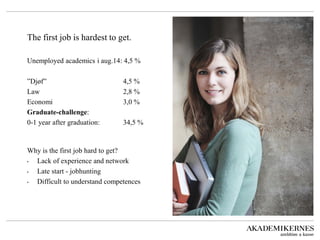 The first job is hardest to get. 
Unemployed academics i aug.14: 4,5 % 
”Djøf” 4,5 % 
Law 2,8 % 
Economi 3,0 % 
Graduate-challenge: 
0-1 year after graduation: 34,5 % 
Why is the first job hard to get? 
•Lack of experience and network 
•Late start - jobhunting 
•Difficult to understand competences  