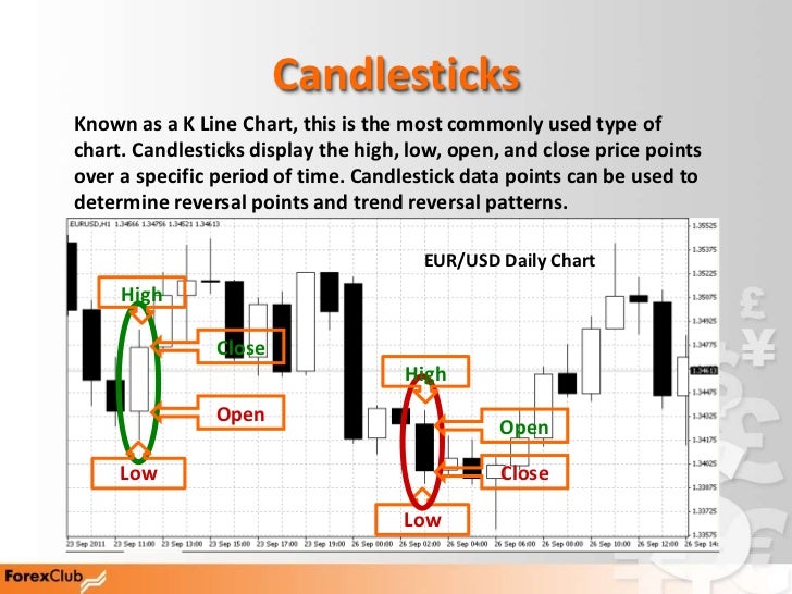 Esl forex