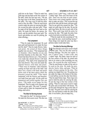 107 EXODUS 37:13–38:7
gold trim on the frame. 13Then he made four
gold rings and put them at the four corners of
the table, where the four legs were. 14He put
the rings close to the frame {around the top of
the table}. The rings were to hold the poles
used to carry the table. 15Then he used acacia
wood to make the poles for carrying the table.
He covered the poles with pure gold. 16Then
he made all the things that were used on the
table. He made the plates, the spoons, the
bowls, and the pitchers from pure gold. The
bowls and pitchers are used for pouring {the
drink offerings}.
The Lampstand
17Then he made the lampstand. He used
pure gold and hammered it to make the base
and the shaft.* Then he made ﬂowers, buds,
and petals. He joined all these things
together into one piece. 18The lampstand had
six branches—three branches on one side
and three branches on the other side. 19Each
branch had three ﬂowers on it. These ﬂowers
were made like almond flowers with buds
and petals. 20The shaft of the lampstand had
four more ﬂowers. They were also made like
almond flowers with buds and petals.
21There were six branches—three branches
coming out from each side of the shaft. And
there was a flower with buds and petals
below each of the three places where the
branches joined the shaft. 22The whole
lampstand, with the flowers and branches,
was made from pure gold. All this gold was
hammered and joined together into one
piece. 23He made seven lamps for this
lampstand. Then he made wick trimmers and
trays from pure gold. 24He used 75 pounds*
of pure gold to make the lampstand and the
things used with it.
The Altar for Burning Incense
25He made the altar* for burning incense.*
He made this from acacia wood. The altar was
square. It was 1 cubit* long, 1 cubit wide, and
2 cubits* high. There were four horns on the
altar. There was one horn on each corner.
These horns were joined together with the
altar to make one piece. 26He covered the top
and all the sides and the horns with pure gold.
Then he put gold trim around the altar. 27He
made two gold rings for the altar. He put the
gold rings below the trim on each side of the
altar. These gold rings held the poles for
carrying the altar. 28He made the poles from
acacia wood and covered them with gold.
29Then he made the holy anointing oil.* He
also made the pure, sweet-smelling incense.*
These things were made the same way that a
perfume maker would make them.
The Altar for Burning Offerings
38Then Bezalel used acacia wood to build
the altar. This was the altar used for
burning offerings. The altar was square. It
was 5 cubits* long, 5 cubits wide, and
3 cubits* high. 2He made a horn for each of
the four corners of the altar. He joined each
horn to its corner so that everything was one
piece. He covered the altar with bronze.*
3Then he used bronze to make all the tools to
be used on the altar. He made the pots,
shovels, bowls, forks, and pans. 4Then he
made a bronze grating for the altar. This
grating was shaped like a net. The grating was
put under the ledge at the bottom of the altar.
It went halfway up into the altar from below.
5Then he made bronze rings. These rings were
used to hold the poles for carrying the altar.
He put the rings at the four corners of the
grating. 6Then he used acacia wood to make
the poles and covered them with bronze. 7He
put the poles through the rings on the sides of
the altar. The poles were used for carrying the
altar. He used boards to make the sides of the
altar. It was hollow, {like an empty box}.
base and the shaft Or, “ﬂared base.”
75 pounds Literally, “1 kikar.”
altar A table or raised area used for offering sacriﬁces.
incense Special dried tree sap. Burned to make a sweet-
smelling smoke, it was offered as a gift to God.
1 cubit 1’ 8 5/8” (52.5cm).
2 cubits 3’ 5 5/16” (105cm).
anointing oil Fine olive oil that was poured on things or people
to show they were chosen for a special work or purpose.
5 cubits 8’ 7 5/16” (2.625m).
3 cubits 5’ 2” (1.575m).
bronze A metal. The Hebrew word can mean “copper,”
“bronze,” or “brass.”
 