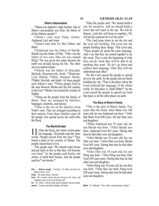 11 GENESIS 10:21–11:19
Shem’s Descendants
21Shem was Japheth’s older brother. One of
Shem’s descendants was Eber, the father of
all the Hebrew people.*
22Shem’s sons were Elam, Asshur,
Arphaxad, Lud, and Aram.
23Aram’s sons were Uz, Hul, Gether, and
Mash.
24Arphaxad was the father of Shelah.
Shelah was the father of Eber. 25Eber was the
father of two sons. One son was named
Peleg.* He was given this name because the
earth was divided during his life. The other
son was named Joktan.
26Joktan was the father of Almodad,
Sheleph, Hazarmaveth, Jerah, 27Hadoram,
Uzal, Diklah, 28Obal, Abimael, Sheba,
29Ophir, Havilah, and Jobab. All those people
were Joktan’s sons. 30Those people lived in
the area between Mesha and the hill country
in the East.* Mesha was toward the country of
Sephar.
31Those are the people from the family of
Shem. They are arranged by families,
languages, countries, and nations.
32That is the list of the families from
Noah’s sons. They are arranged according to
their nations. From those families came all
the people who spread across the earth after
the flood.
The World Divided
11{After the ﬂood,} the whole world spoke
one language. All people used the same
words. 2People moved from the East.* They
found a plain in the country of Shinar. The
people stayed there to live.
3The people said, “We should make bricks
and put them in ﬁre so that they will become
very hard.” So the people used bricks, not
stones, to build their houses. And the people
used tar,* not mortar.*
4Then the people said, “We should build a
city for ourselves. And we should build a
tower that will reach to the sky. We will be
famous. {And this will keep us together.} We
will not be scattered all over the earth.”
5The Lord came down to see the city and
the very tall building. The Lord saw the
people building these things. 6The Lord said,
“These people all speak the same language.
And I see that they are joined together to do
this work. This is only the beginning of what
they can do. Soon they will be able to do
anything they want. 7So let’s go down and
confuse their language. Then they will not
understand each other.”
8So the Lord caused the people to spread
all over the earth. So the people did not ﬁnish
building the city. 9That is the place where the
Lord confused the language of the whole
world. So that place is called Babel.* So the
Lord caused the people to spread out from
that place to all the other places on earth.
The Story of Shem’s Family
10This is the story of Shem’s family. Two
years after the flood, when Shem was 100
years old, his son Arphaxad was born. 11After
that Shem lived 500 years. He had other sons
and daughters.
12When Arphaxad was 35 years old, his
son Shelah was born. 13After Shelah was
born, Arphaxad lived 403 years. During that
time he had other sons and daughters.
14After Shelah was 30 years old, his son
Eber was born. 15After Eber was born, Shelah
lived 403 years. During that time he had other
sons and daughters.
16After Eber was 34 years old, his son
Peleg was born. 17After Peleg was born, Eber
lived 430 years more. During that time he had
other sons and daughters.
18After Peleg was 30 years old, his son Reu
was born. 19After Reu was born, Peleg lived
209 years more. During that time he had other
sons and daughters.
One … Hebrew people Literally, “To Shem was born the
father of Eber’s sons.”
Peleg This name means, “division.”
East This usually means the area between the Tigris and
Euphrates rivers as far as the Persian Gulf.
tar Or, “pitch,” a thick oil that must be heated to become liquid.
mortar Cement used when building with bricks. Babel Or, “Babylon.” This is like a word meaning “confuse.”
 