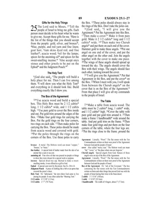 89 EXODUS 25:1–27
Gifts for the Holy Things
25The Lord said to Moses, 2“Tell the
people of Israel to bring me gifts. Each
person must decide in his heart what he wants
to give me. Accept these gifts for me. 3Here is
the list of the things that you should accept
from the people: gold, silver, and bronze*;
4blue, purple, and red yarn and fine linen;
goat hair, 5ram skins dyed red, and fine
leather*; acacia wood; 6oil for the lamps;
spices for the anointing oil* and spices for the
sweet-smelling incense.* 7Also accept onyx
stones and other jewels to be put on the
Ephod* and the Judgment Pouch.*”
The Holy Tent
8{God also said,} “The people will build a
holy place for me. Then I can live among
them. 9I will show you what the Holy Tent*
and everything in it should look like. Build
everything exactly like I show you.
The Box of the Agreement
10“Use acacia wood and build a special
box. This Holy Box must be 2 1/2 cubits*
long, 1 1/2 cubits* wide, and 1 1/2 cubits
high. 11Use pure gold to cover the Box inside
and out. Put gold trim around the edges of the
Box. 12Make four gold rings for carrying the
Box. Put the gold rings on the four corners,
two rings on each side. 13Then make poles for
carrying the Box. These poles should be made
from acacia wood and covered with gold.
14Put the poles through the rings on the
corners of the Box. Use these poles to carry
the Box. 15These poles should always stay in
the rings of the Box. Don’t take the poles out.
16{God said,} “I will give you the
Agreement.* Put the Agreement into this Box.
17Then make a cover.* Make it from pure
gold. Make it 2 1/2 cubits* long and 1 1/2
cubits* wide. 18“Then make two Cherub
angels* and put them on each end of the cover.
Hammer gold to make these angels. 19Put one
angel on one end of the cover, and put the
other angel on the other end. Join the angels
together with the cover to make one piece.
20The wings of these angels should spread up
toward the sky. The angels should cover the
Box with their wings. The angels should face
each other, looking toward the cover.
21“I will give you the Agreement.* Put that
Agreement in the Box, and put the cover* on
the Box. 22When I meet with you, I will speak
from between the Cherub angels* on the
cover that is on the Box of the Agreement.*
From that place I will give all my commands
to the people of Israel.
The Table
23“Make a table from acacia wood. The
table must be 2 cubits* long, 1 cubit* wide,
and 1 1/2 cubits* high. 24Cover the table with
pure gold and put gold trim around it. 25Then
make a frame 1 handbreadth* wide around the
table. And put gold trim on the frame. 26Then
make four gold rings and put them on the four
corners of the table, where the four legs are.
27Put the rings close to the frame {around the
bronze A metal. The Hebrew word can mean “copper,”
“bronze,” or “brass.”
ﬁne leather A special kind of leather made from the skin of an
animal like a seal or sea cow.
anointing oil Fine olive oil that was poured on people or things
to show they were chosen for a special work or purpose.
incense Special dried tree sap. Burned to make a sweet-
smelling smoke, it was offered as a gift to God.
Ephod A special coat worn by the priests. See Ex. 28:6-14.
Judgment Pouch A piece of clothing like a bib or an apron that
covered the priest’s chest.
Holy Tent Or, “tabernacle,” the tent where God came to live
among his people. It was often called the “Meeting Tent.”
2 1/2 cubits 4’ 3 5/8” (1.31m).
1 1/2 cubits 2’ 7” (78.75cm).
Agreement Literally, “Proof.” The flat stones with the Ten
Commandments written on them were proof of the Agreement
between God and the people of Israel.
cover Also called “mercy seat.” The Hebrew word can mean
“lid,” “cover,” or “the place where sins are forgiven.”
Cherub angels Special angels from God. Statues of these
angels were on top of the Box of the Agreement.
Agreement Literally, “Proof.” The flat stones with the Ten
Commandments written on them were proof of the Agreement
between God and the people of Israel.
Box of the Agreement Or, “ark of the Covenant.” The box
containing the flat stones with the Ten Commandments
written on them and other things that proved God was with the
people of Israel during their time in the Sinai desert.
2 cubits 3’ 5 5/16” (105cm).
1 cubit 1’ 8 5/8” (52.5cm).
1 handbreadth The width of 4 ﬁngers, about 3” (7.7cm).
 
